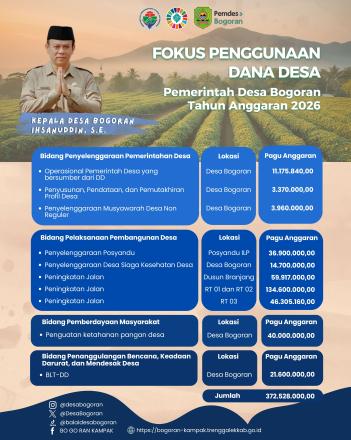 Fokus Penggunaan Dana Desa Tahun Anggaran 2026